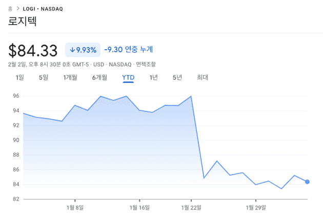 로지텍 최근 주가